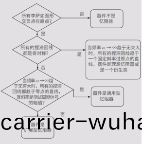 吉時利2600b在憶阻(zu)器(qi)基(ji)礎(chu)研究測試(shi)的應用(圖1)