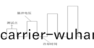 吉(ji)時(shi)利(li)2600b在憶(yi)阻器基(ji)礎(chu)研(yan)究測(ce)試(shi)的應(ying)用(yong)(圖2)