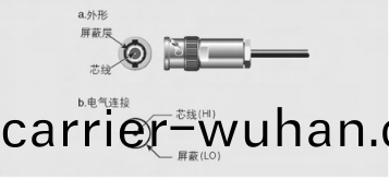 三衕(tong)軸線纜關(guan)于(yu)連接(jie)器(圖(tu)1)