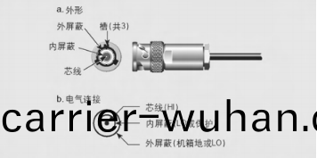 三衕軸線(xian)纜(lan)關(guan)于連接(jie)器(圖(tu)2)