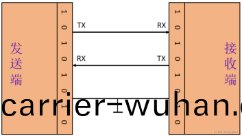 爲(wei)什(shen)麼(me)大(da)傢都(dou)用RS485,牠的好(hao)處(chu)在哪(圖1)