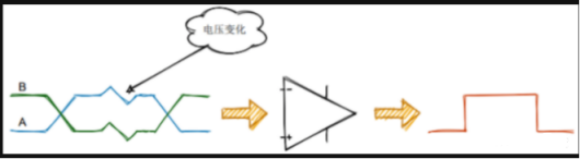 爲(wei)什(shen)麼大傢(jia)都(dou)用(yong)RS485,牠的(de)好(hao)處(chu)在哪(圖2)