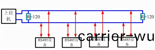 爲(wei)什麼(me)大傢都(dou)用RS485,牠(ta)的好處在(zai)哪(na)(圖5)