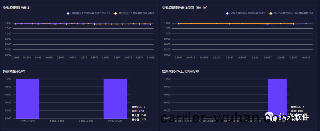 安(an)泰測試(shi)11月企(qi)業(ye)月報(圖(tu)10)