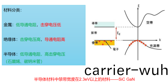 吉時(shi)利2450在(zai)寬(kuan)禁(jin)帶(dai)半導(dao)體及靜態測(ce)試方案(圖(tu)1)