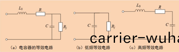 爲什麼妳(ni)的電(dian)阻(zu)會變(bian)成(cheng)電容(rong)(圖3)