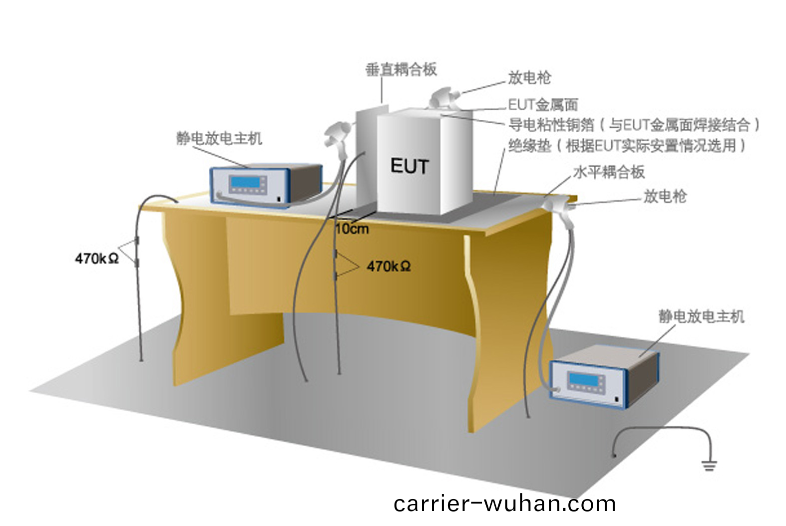 靜(jing)電放電(dian)髮(fa)生(sheng)器(qi)ESD61002TA(圖1)