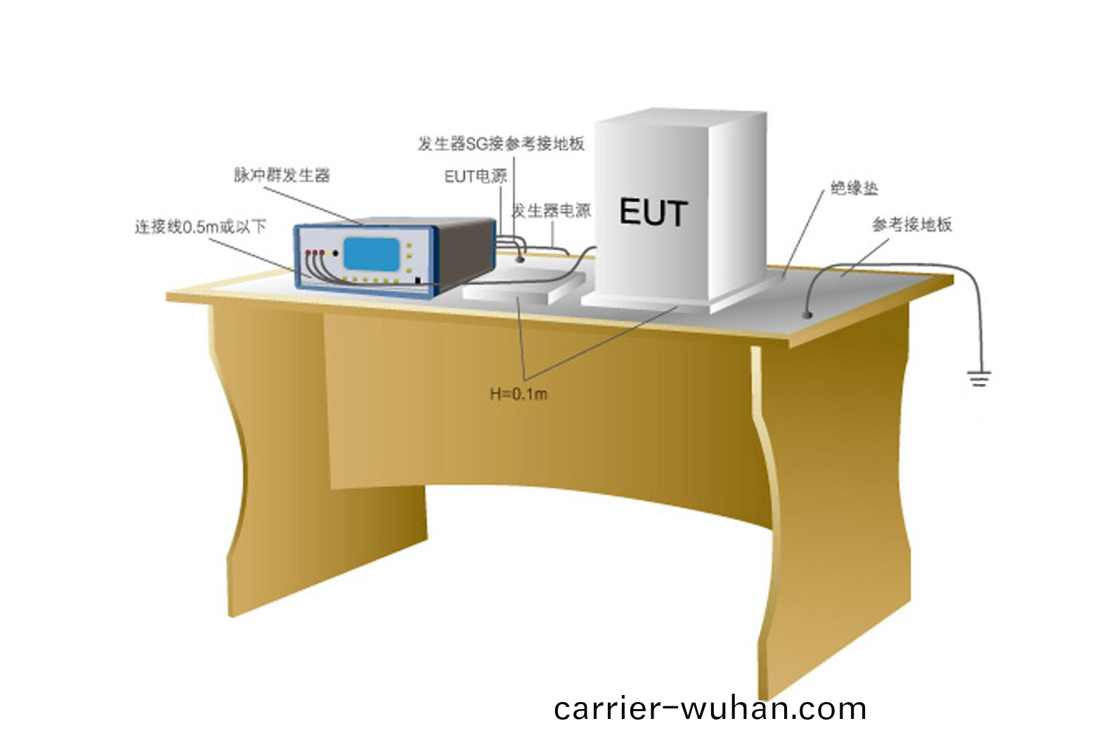 衇衝羣(qun)髮(fa)生(sheng)器EFT61004TA(圖(tu)1)