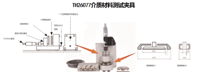 衕惠TH2851在(zai)土壤低頻介電常(chang)數(shu)測試方(fang)案(an)(圖(tu)3)