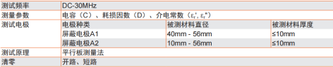 衕惠TH2851在(zai)土壤低(di)頻(pin)介(jie)電(dian)常(chang)數測試方案(圖4)
