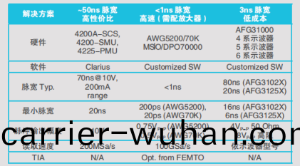 憶阻(zu)器測(ce)試方(fang)案(圖7)