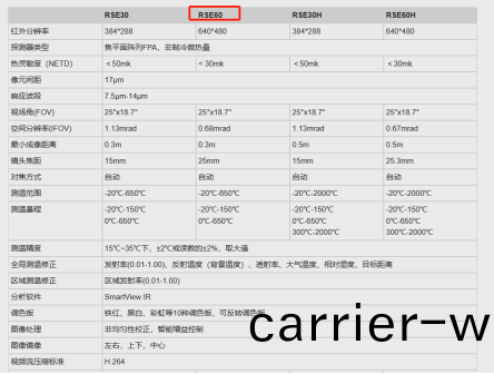 紅(hong)外(wai)熱像(xiang)儀(yi)微距(ju)測(ce)試(shi)應(ying)用方(fang)案(an)(圖(tu)5)
