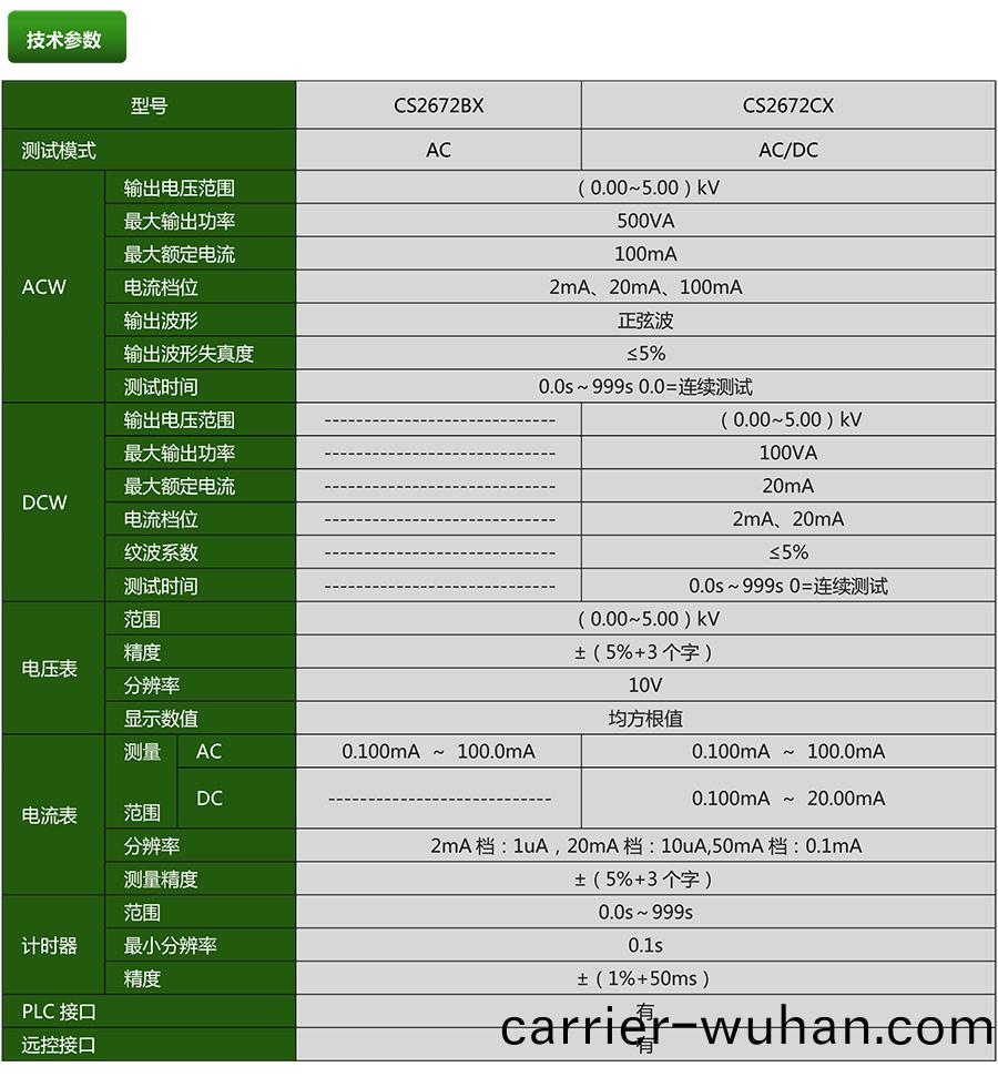 CS2672CX耐(nai)壓測(ce)試(shi)儀(yi)(圖1)