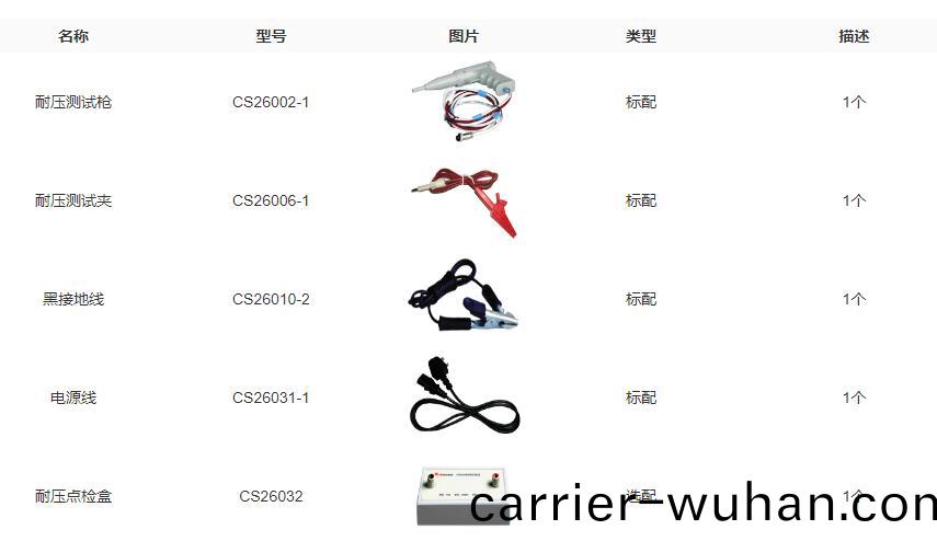 CS2672CX耐(nai)壓(ya)測(ce)試(shi)儀(圖(tu)2)