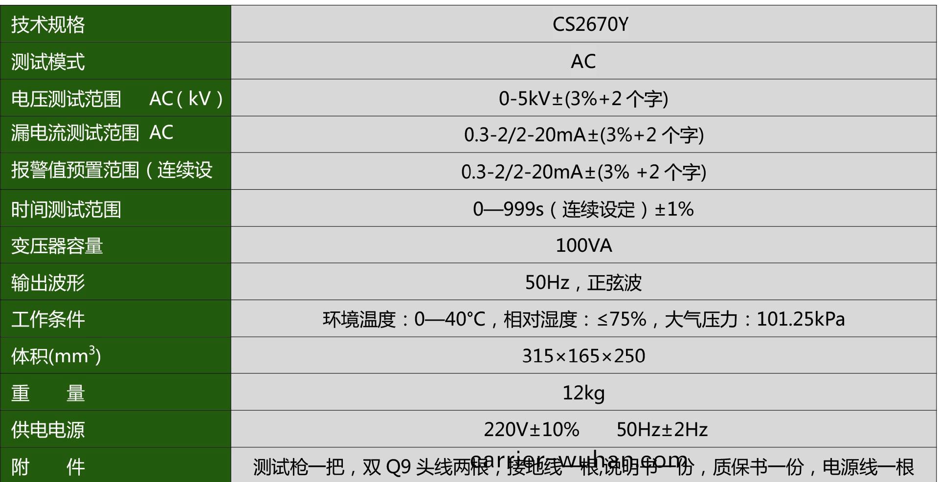 CS2670Y交(jiao)流(liu)醫(yi)用(yong)耐(nai)壓(ya)測試(shi)儀(yi)(圖1)