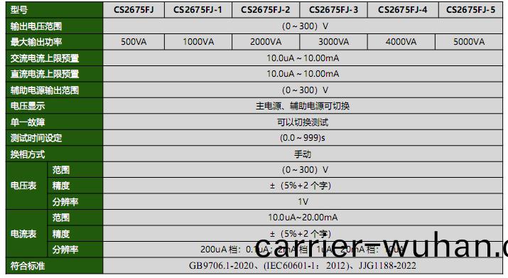 CS2675FJ係列(lie)醫(yi)用洩(xie)漏電流(liu)測(ce)試儀(圖(tu)1)