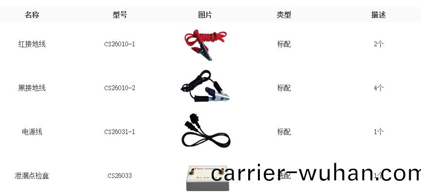 CS2675FJ係(xi)列醫用(yong)洩漏(lou)電(dian)流(liu)測試(shi)儀(圖2)
