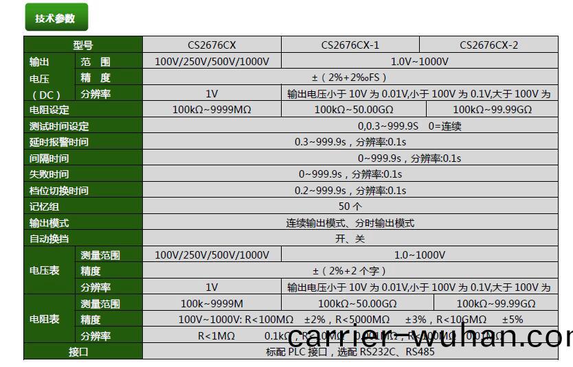CS2676CX程控絕(jue)緣電阻測(ce)試儀(圖1)