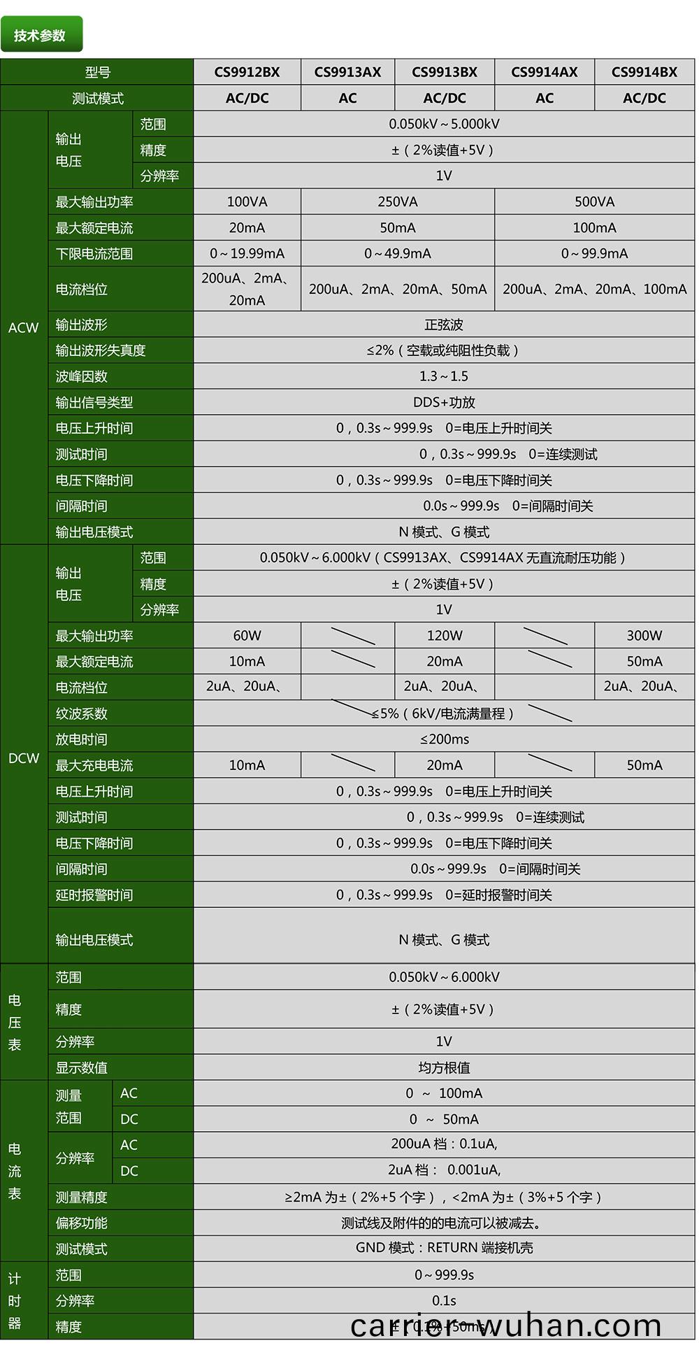 CS9914BX程控(kong)耐壓(ya)測(ce)試儀(yi)(圖(tu)1)