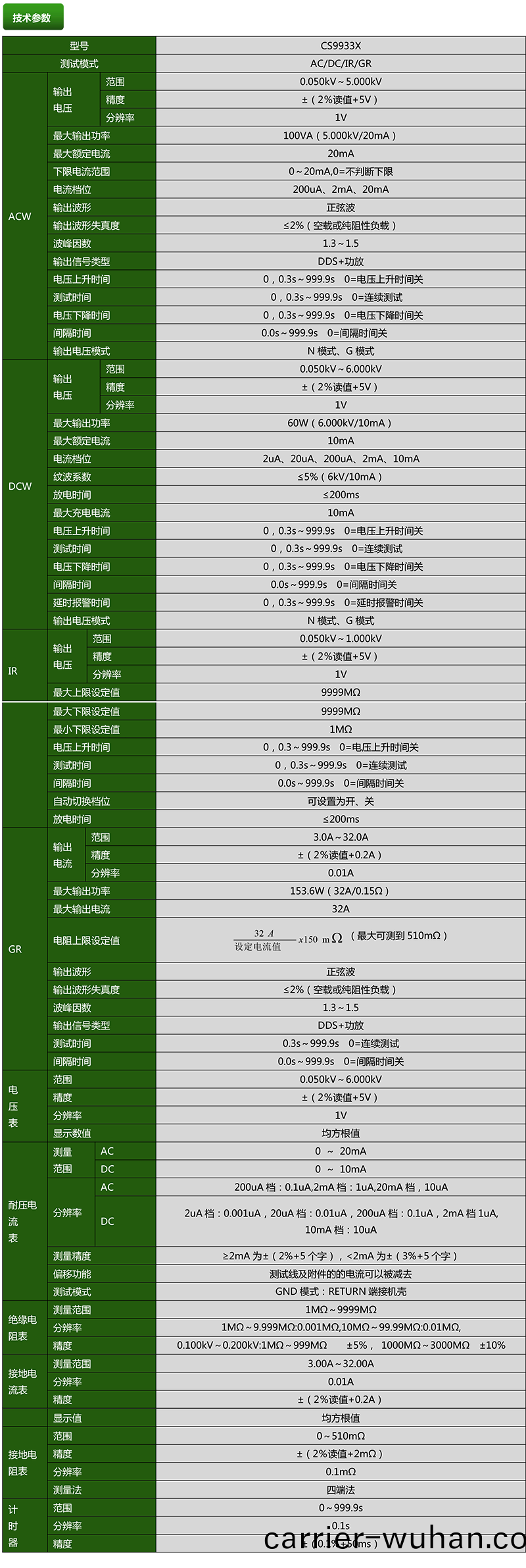 CS9933X安槼綜郃測(ce)試儀(圖1)