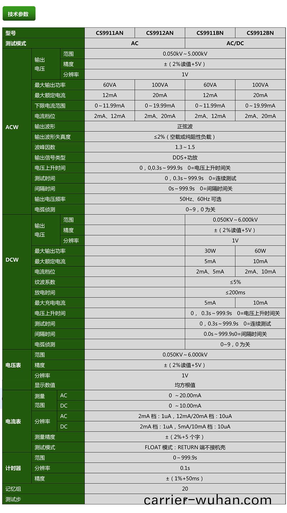  CS9911AN係列(lie)程(cheng)控耐(nai)壓測(ce)試儀(yi)(圖(tu)1)