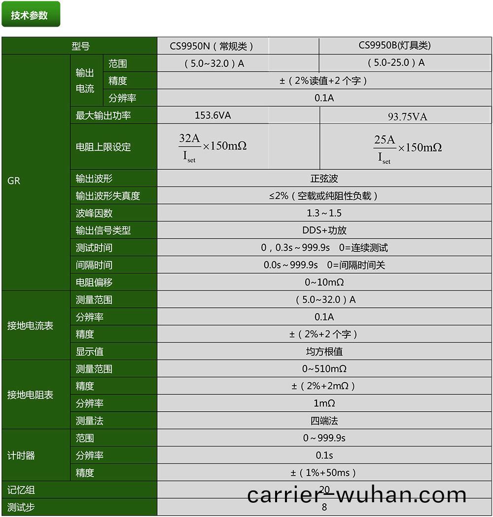 CS9950N係(xi)列接地(di)電阻測(ce)試儀(圖1)
