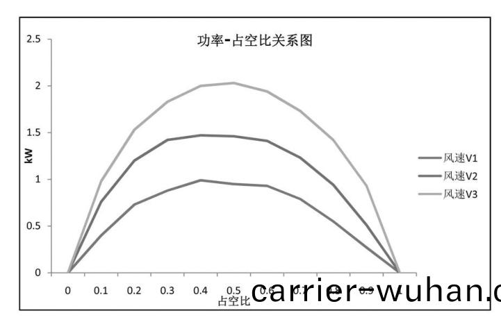 mppt佔(zhan)空比怎麼調(圖(tu)1)