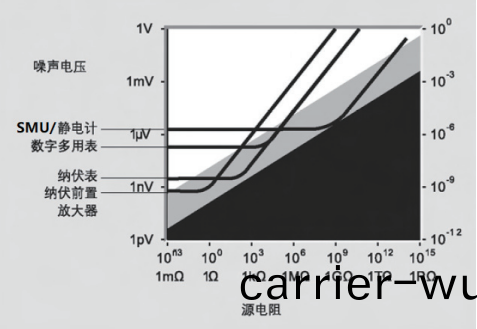吉(ji)時(shi)利6514在(zai)納米(mi)髮電機測(ce)試(shi)中(zhong)的(de)應(ying)用(yong)(圖2)