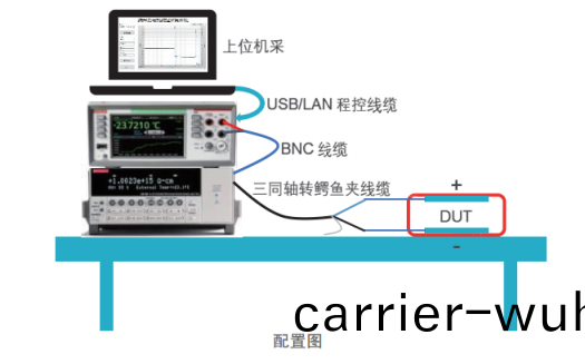 吉(ji)時利6514在(zai)納米髮電機(ji)測(ce)試(shi)中的應用(yong)(圖(tu)3)
