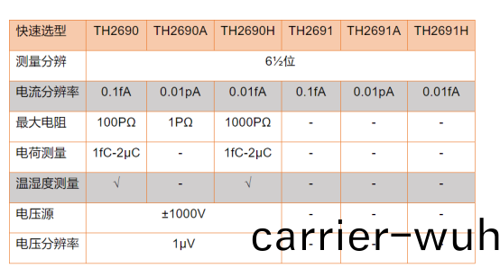 PCDF傷口敷(fu)料在(zai)不(bu)衕(tong)條件(jian)下産(chan)生(sheng)電壓電(dian)流(liu)(圖(tu)2)
