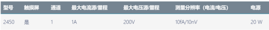 吉(ji)時利2450源錶在薄(bao)膜(mo)材(cai)料電阻率(lv)測試中的(de)應用(圖4)
