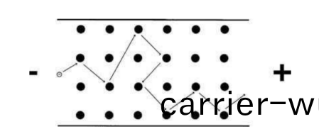 吉(ji)時利2450源錶(biao)在(zai)薄膜材(cai)料電(dian)阻(zu)率測(ce)試(shi)中的應用(yong)(圖(tu)6)