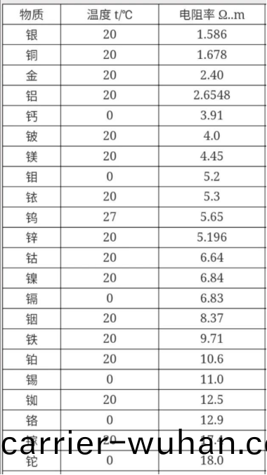 吉時利(li)2450源錶(biao)在(zai)薄膜(mo)材(cai)料(liao)電(dian)阻(zu)率測(ce)試中(zhong)的(de)應用(yong)(圖(tu)7)