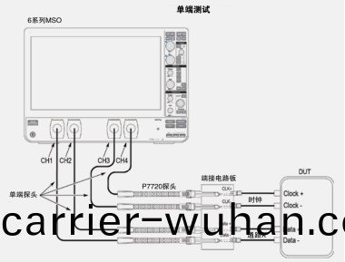 MIPI D-PHY物理層(ceng)自動一緻(zhi)性(xing)測試(shi)(圖(tu)4)