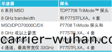 MIPI D-PHY物(wu)理層(ceng)自(zi)動(dong)一(yi)緻性測(ce)試(圖(tu)5)