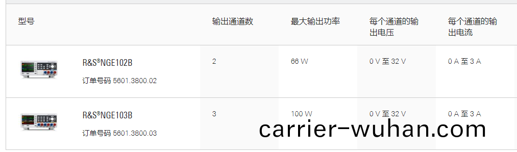 R&S®NGE100B電源係(xi)列(lie)(圖1)