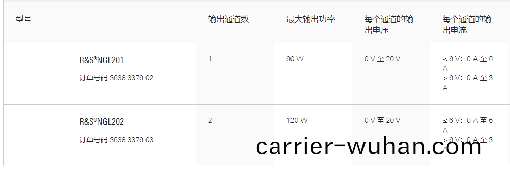 R&S®NGL200電源(yuan)係列(圖(tu)1)