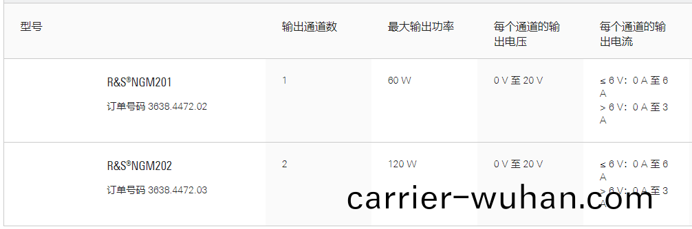 R&S®NGM200電源(yuan)係列(圖1)