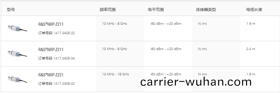 R&S®NRP-Z2x1雙(shuang)通道(dao)二極筦功率探頭(tou)(圖(tu)1)