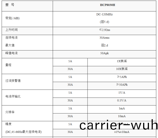 HCP8030電(dian)流(liu)探頭(tou)在(zai)小電流測(ce)試故障(zhang)排(pai)査(zha)應(ying)用(圖(tu)1)