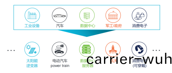 Power整體(ti)測(ce)試方(fang)案(圖(tu)1)