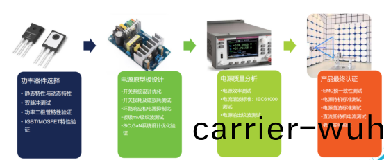 Power整體(ti)測(ce)試(shi)方(fang)案(an)(圖2)