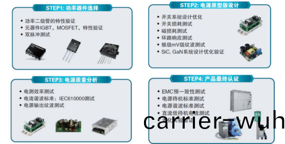 Power整體測試方案(圖3)