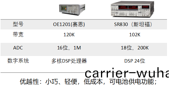  SR810/SR830鎖相放(fang)大器(qi)(圖3)