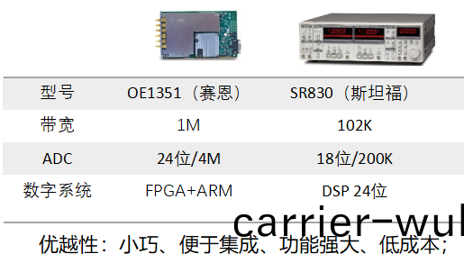  SR810/SR830鎖(suo)相放(fang)大(da)器(圖(tu)4)