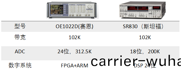 OE1022D鎖(suo)相放(fang)大器(圖1)