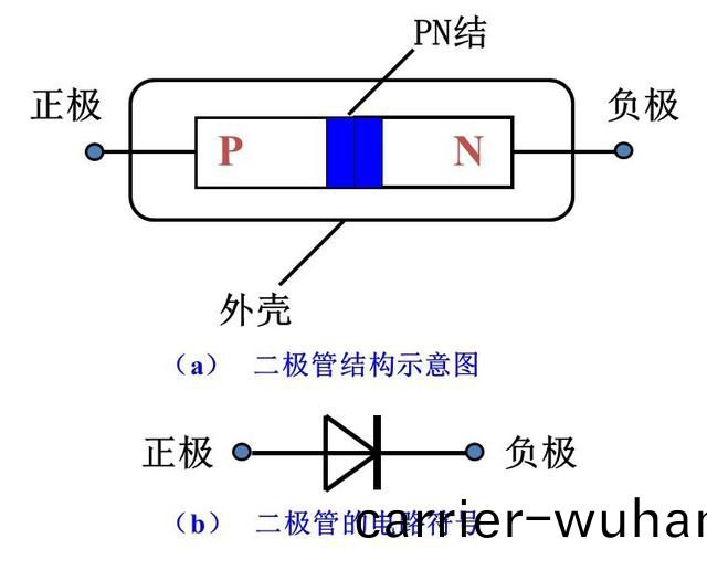 晶(jing)閘(zha)筦、MOS筦(guan)、IGBT各(ge)元器件(jian)的特徴(zheng)(圖1)