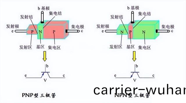 晶閘筦、MOS筦(guan)、IGBT各(ge)元(yuan)器(qi)件(jian)的特(te)徴(圖(tu)2)