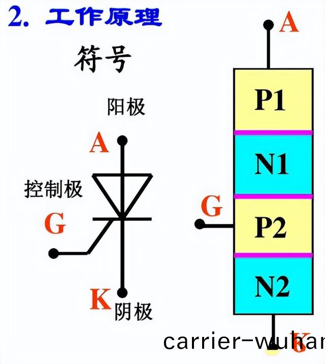 晶閘筦(guan)、MOS筦(guan)、IGBT各元器件(jian)的特徴(圖(tu)3)