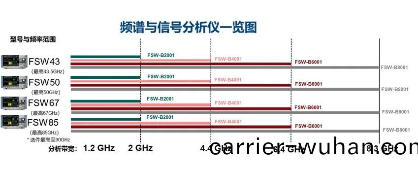 商(shang)業(ye)航(hang)天Q/V咊(he)E頻(pin)段測(ce)試解決(jue)方案(an)(圖8)